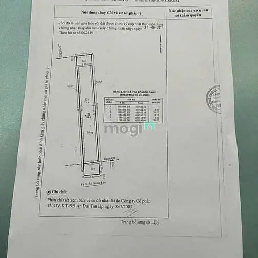 Cần Bán Nhà Hẻm Xe Tải – Âu Dương Lân, Phường 03, Quận 8