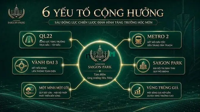 🔥Vinhomes Saigon Park🔥 –Tp Công Viên Trí Thức Hàng Đầu Châu Á💥